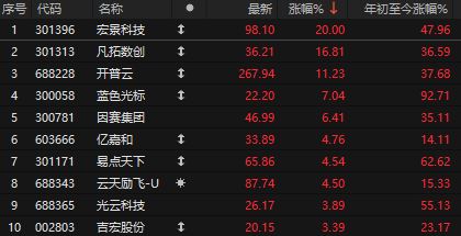 突发两大利好！A股盘中深v，一度超过4500家下跌，半导体、算力却大涨