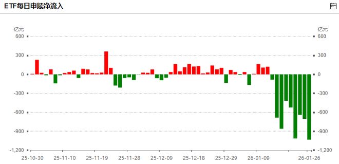突发两大利好！A股盘中深v，一度超过4500家下跌，半导体、算力却大涨