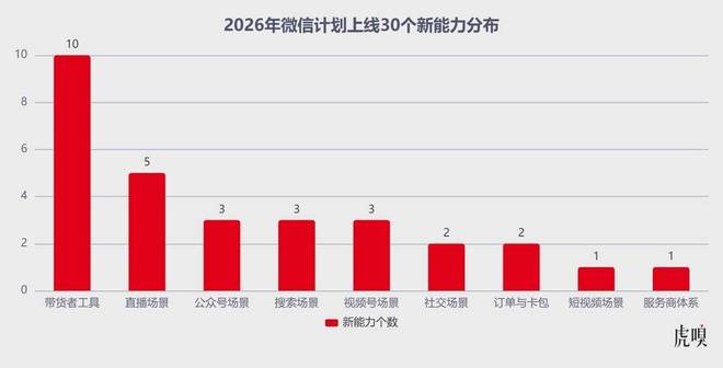 一场改写微信命运的战役