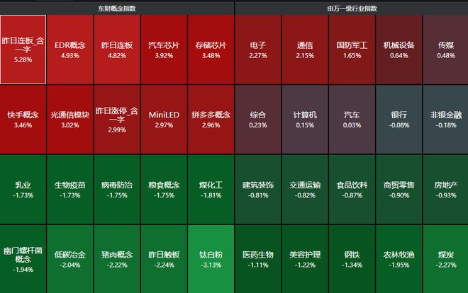 突发两大利好！A股盘中深v，一度超过4500家下跌，半导体、算力却大涨