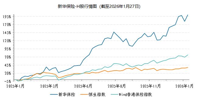 新华保险股价何以不再靠天吃饭？