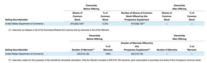 英特尔的「特斯拉困境」
