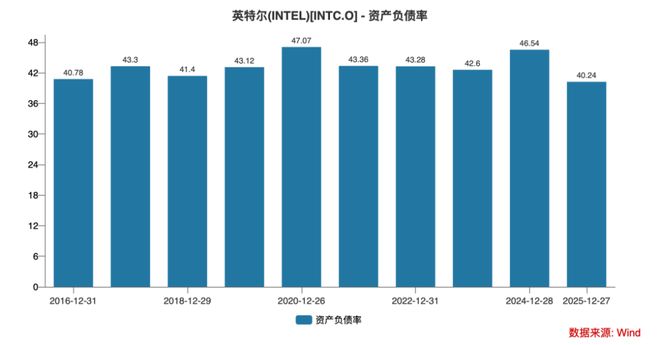 英特尔的「特斯拉困境」