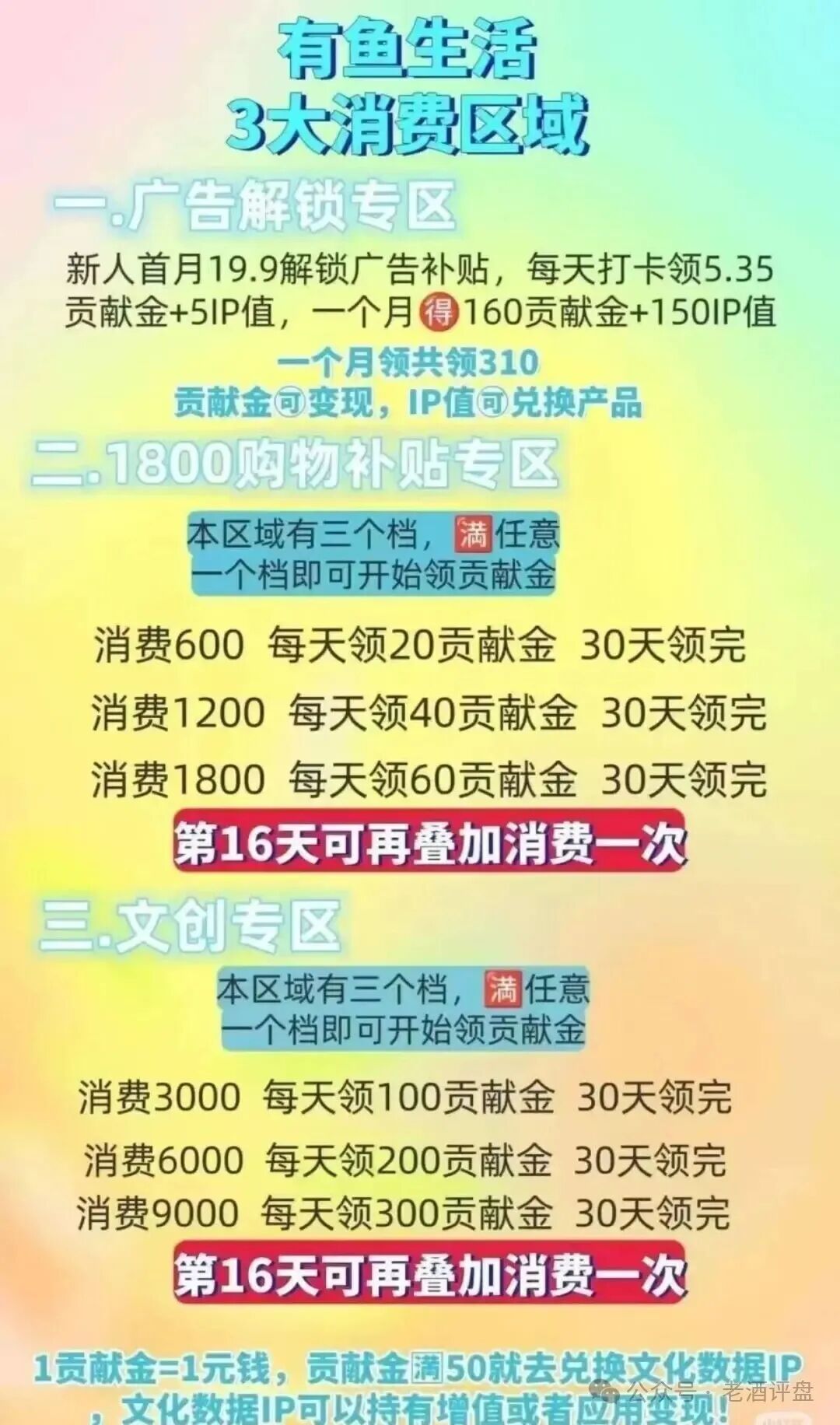 全网删帖的“有鱼生活”在怕什么?深扒其涉传销与非法集资疑云 全网删帖的“有鱼生活”在怕什么?深扒其涉传销与非法集资疑云