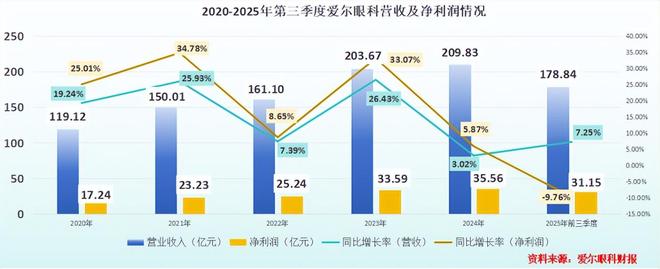 爱尔眼科,暗藏玄机! 爱尔眼科,暗藏玄机!