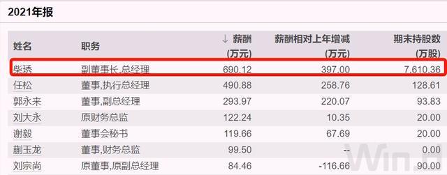 妙可蓝多总经理被免,薪酬曾近700万元 妙可蓝多总经理被免,薪酬曾近700万元