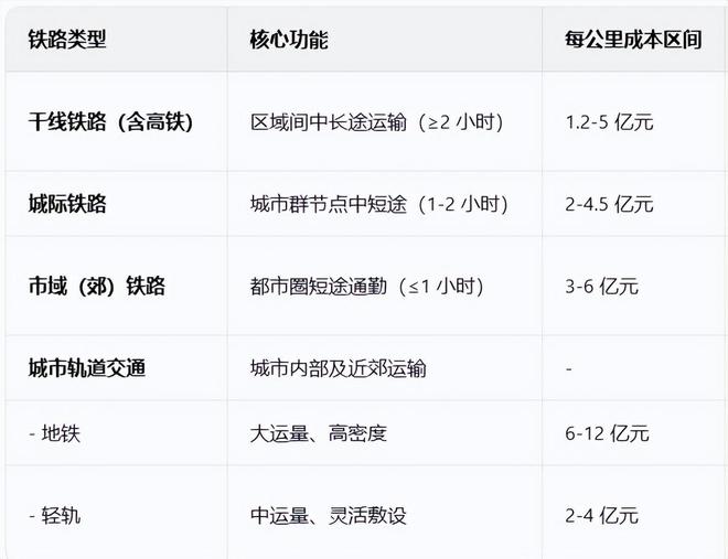 门槛,又提高了 门槛,又提高了