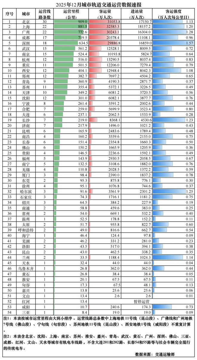 门槛,又提高了 门槛,又提高了