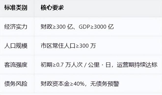 门槛,又提高了 门槛,又提高了