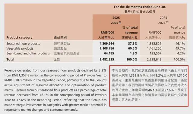 麻辣王子硬刚卫龙，到底谁才是“辣条正宗”？