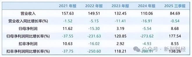 步长制药的转型阵痛：左手6亿存货诉讼，右手3亿投资悬空