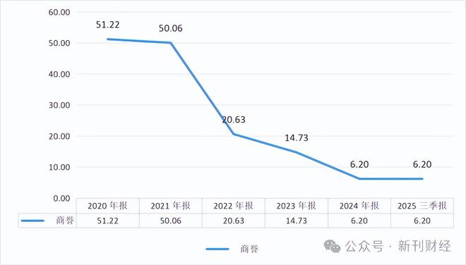步长制药的转型阵痛：左手6亿存货诉讼，右手3亿投资悬空