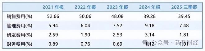 步长制药的转型阵痛：左手6亿存货诉讼，右手3亿投资悬空
