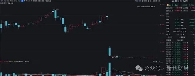 步长制药的转型阵痛：左手6亿存货诉讼，右手3亿投资悬空