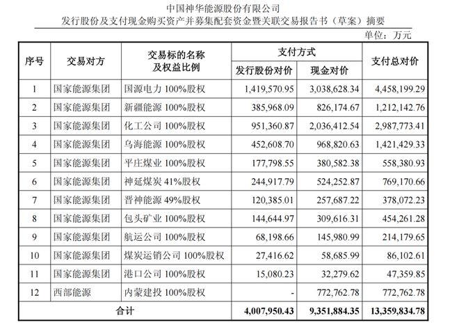 中国神华，扛着新能源走