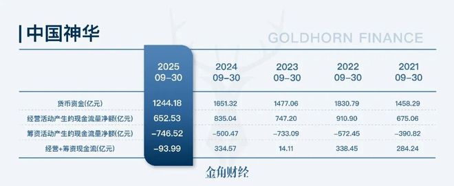 中国神华，扛着新能源走