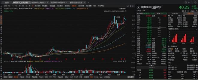 中国神华，扛着新能源走