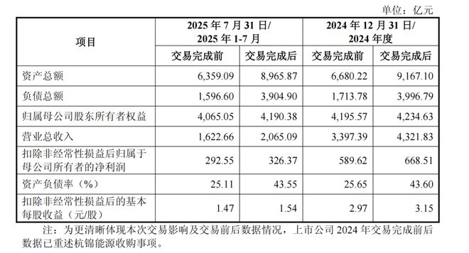 中国神华，扛着新能源走