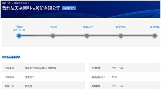 第五套上市标准扩围后5天迎来首单!蓝箭航天科创板IPO获受理 第五套上市标准扩围后5天迎来首单!蓝箭航天科创板IPO获受理