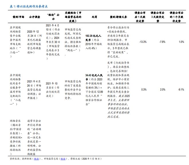 反垄断调查,对携程意味着什么? 反垄断调查,对携程意味着什么?