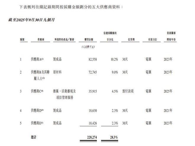 SKG未来健康冲刺港交所：高营销、低研发，面临增长焦虑