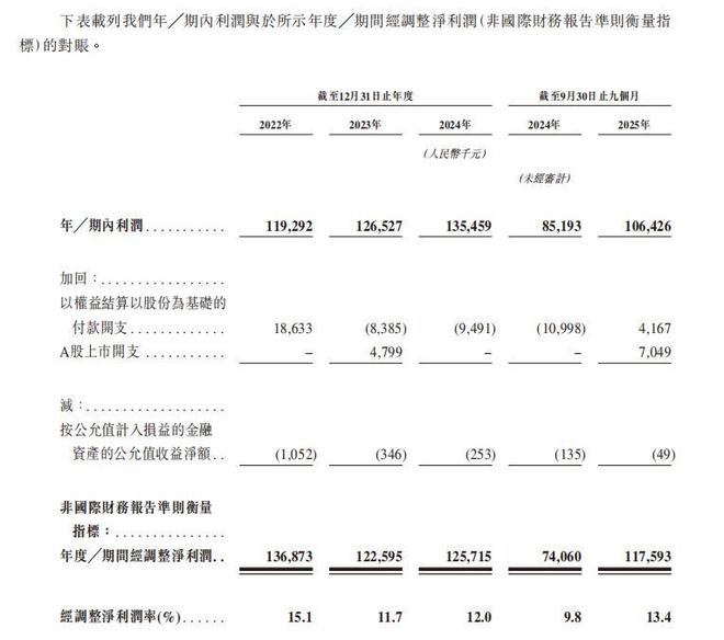 SKG未来健康冲刺港交所：高营销、低研发，面临增长焦虑