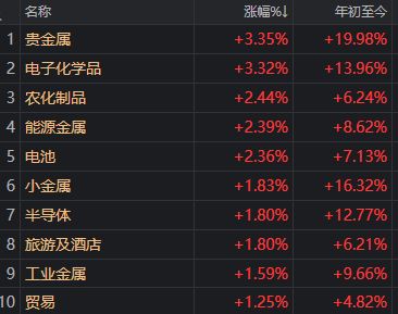 两大主线，集体退潮！盘后传来利好，A股调整到位了吗？