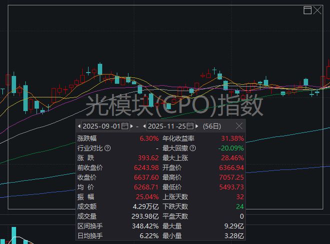 两大主线，集体退潮！盘后传来利好，A股调整到位了吗？