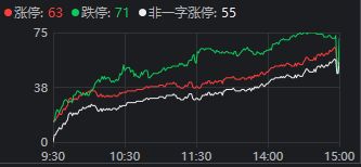 两大主线，集体退潮！盘后传来利好，A股调整到位了吗？