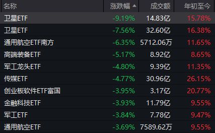 两大主线，集体退潮！盘后传来利好，A股调整到位了吗？