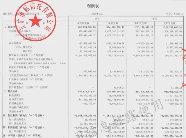 五矿信托去年净亏8亿，背靠中国五矿发力供应链金融
