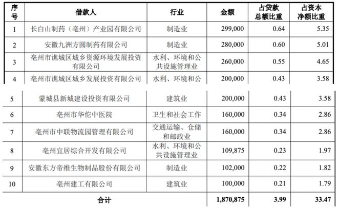 2026年银行首位落马“一把手”：药都农商行董事长被查