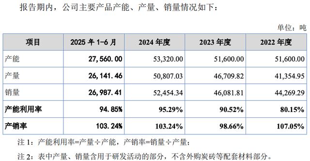 博士给高炉做防护服年入4亿,瑞尔竞达IPO上演 “用电量之谜” 博士给高炉做防护服年入4亿,瑞尔竞达IPO上演 “用电量之谜”