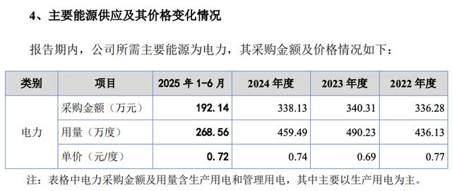 博士给高炉做防护服年入4亿,瑞尔竞达IPO上演 “用电量之谜” 博士给高炉做防护服年入4亿,瑞尔竞达IPO上演 “用电量之谜”