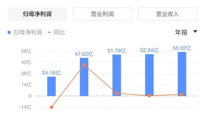 浙江沪杭甬吸并镇洋发展背后,藏着国企改革的巧思? 浙江沪杭甬吸并镇洋发展背后,藏着国企改革的巧思?
