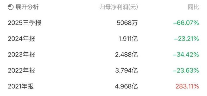 浙江沪杭甬吸并镇洋发展背后,藏着国企改革的巧思? 浙江沪杭甬吸并镇洋发展背后,藏着国企改革的巧思?