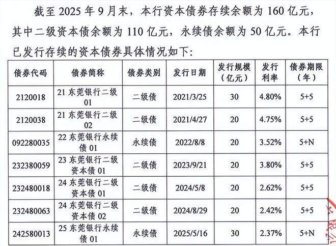 徽商银行、东莞银行、南海农商行上市鏖战 到底卡在哪？