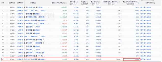 徽商银行、东莞银行、南海农商行上市鏖战 到底卡在哪？