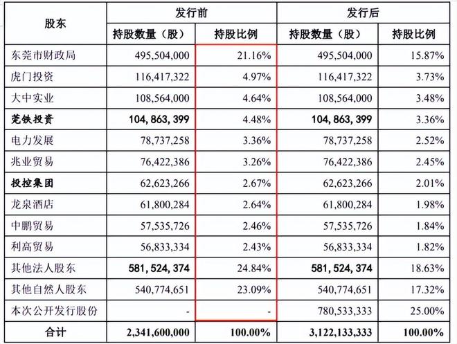 徽商银行、东莞银行、南海农商行上市鏖战 到底卡在哪？