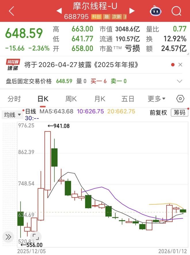 从 “工具” 到 “股东”：港股AI上市潮背后，游戏大厂的算力突围战