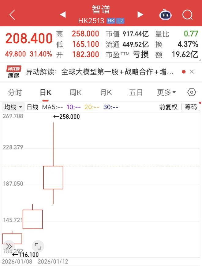 从 “工具” 到 “股东”：港股AI上市潮背后，游戏大厂的算力突围战