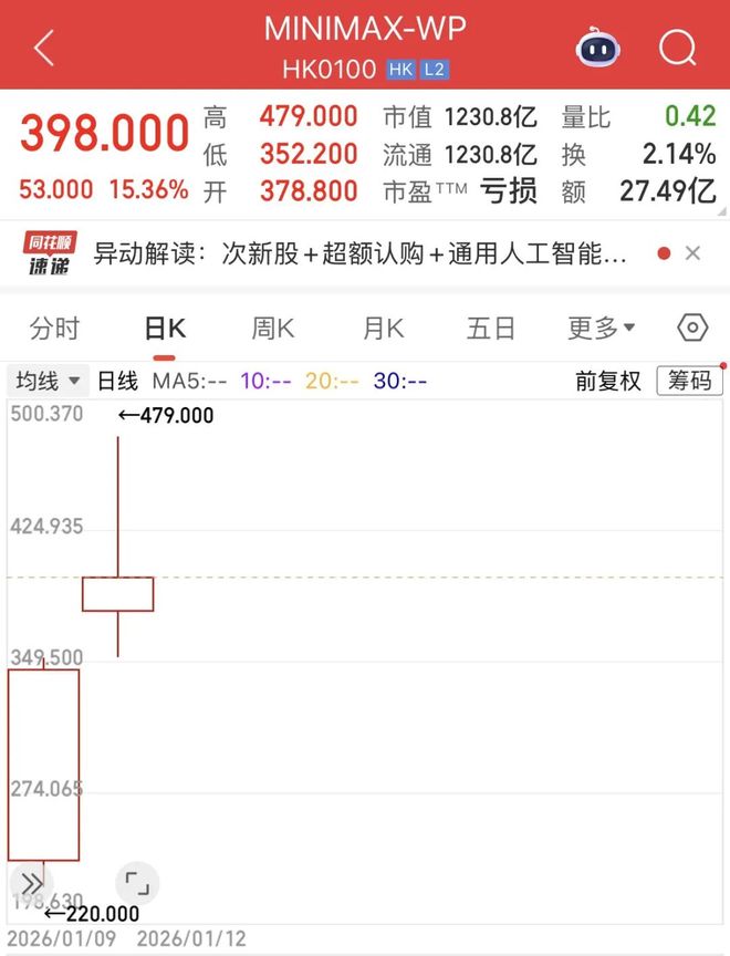 从 “工具” 到 “股东”：港股AI上市潮背后，游戏大厂的算力突围战