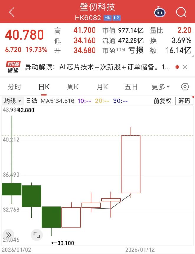 从 “工具” 到 “股东”：港股AI上市潮背后，游戏大厂的算力突围战