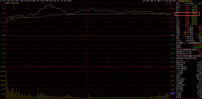 多只权重股尾盘再现巨额压单!股票ETF净流出4000多亿元后,谁稳住了今天的大盘? 多只权重股尾盘再现巨额压单!股票ETF净流出4000多亿元后,谁稳住了今天的大盘?