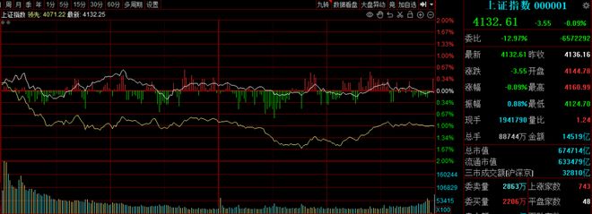 多只权重股尾盘再现巨额压单!股票ETF净流出4000多亿元后,谁稳住了今天的大盘? 多只权重股尾盘再现巨额压单!股票ETF净流出4000多亿元后,谁稳住了今天的大盘?
