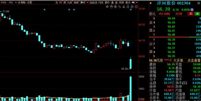 多只权重股尾盘再现巨额压单!股票ETF净流出4000多亿元后,谁稳住了今天的大盘? 多只权重股尾盘再现巨额压单!股票ETF净流出4000多亿元后,谁稳住了今天的大盘?