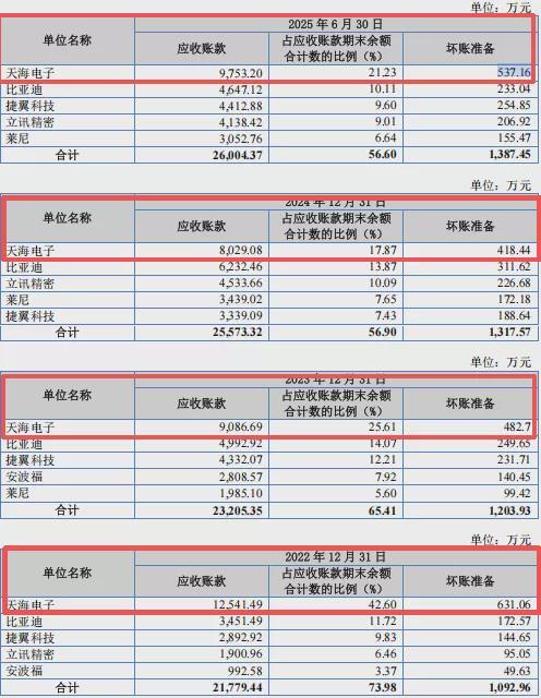 海昌智能IPO：“母子”共同“闯关”，重大关联交易或成拦路虎