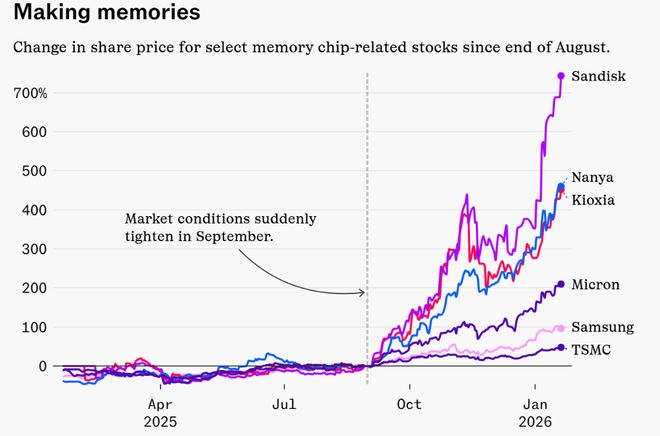 5个月涨10倍!“U盘牛夫人”变身“AI小甜甜” 5个月涨10倍!“U盘牛夫人”变身“AI小甜甜”