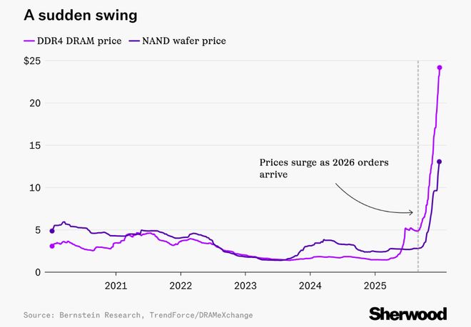 5个月涨10倍!“U盘牛夫人”变身“AI小甜甜” 5个月涨10倍!“U盘牛夫人”变身“AI小甜甜”