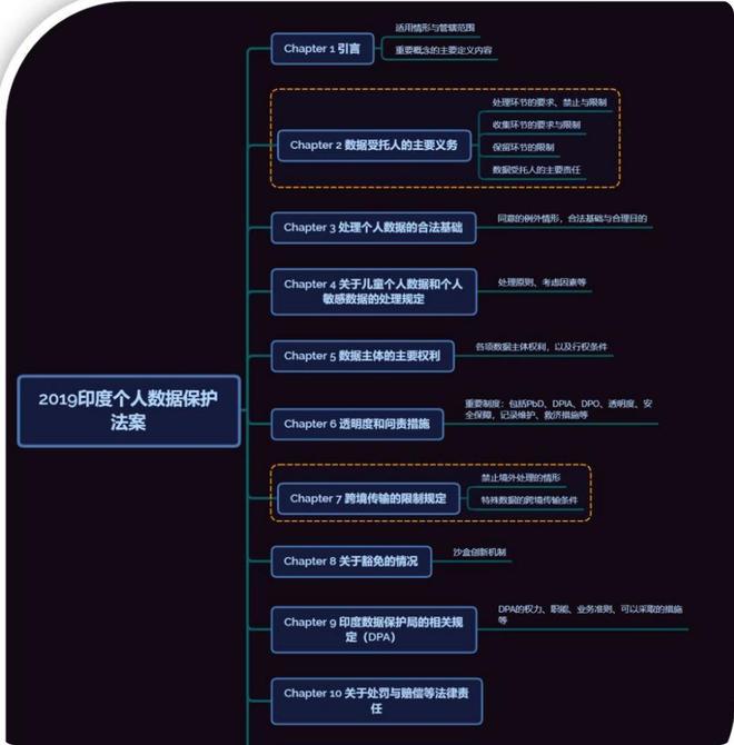 “印度赚钱印度花”，周鸿祎被印度人薅了羊毛？